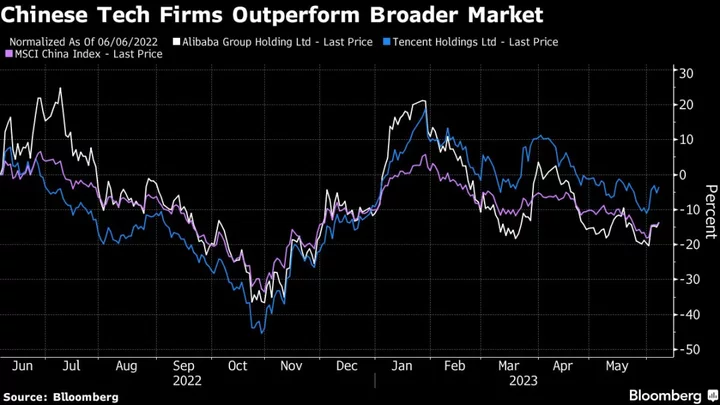 Top-Performing Fund Favors China Stocks as Bearish Tide Grows