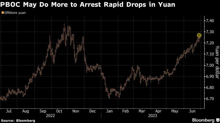 China’s Arsenal of FX Support Is Ready as Yuan Pessimism Lingers