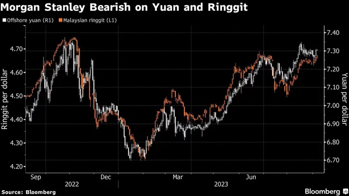 Morgan Stanley Turns Bearish on Emerging Market Currencies on China Risks